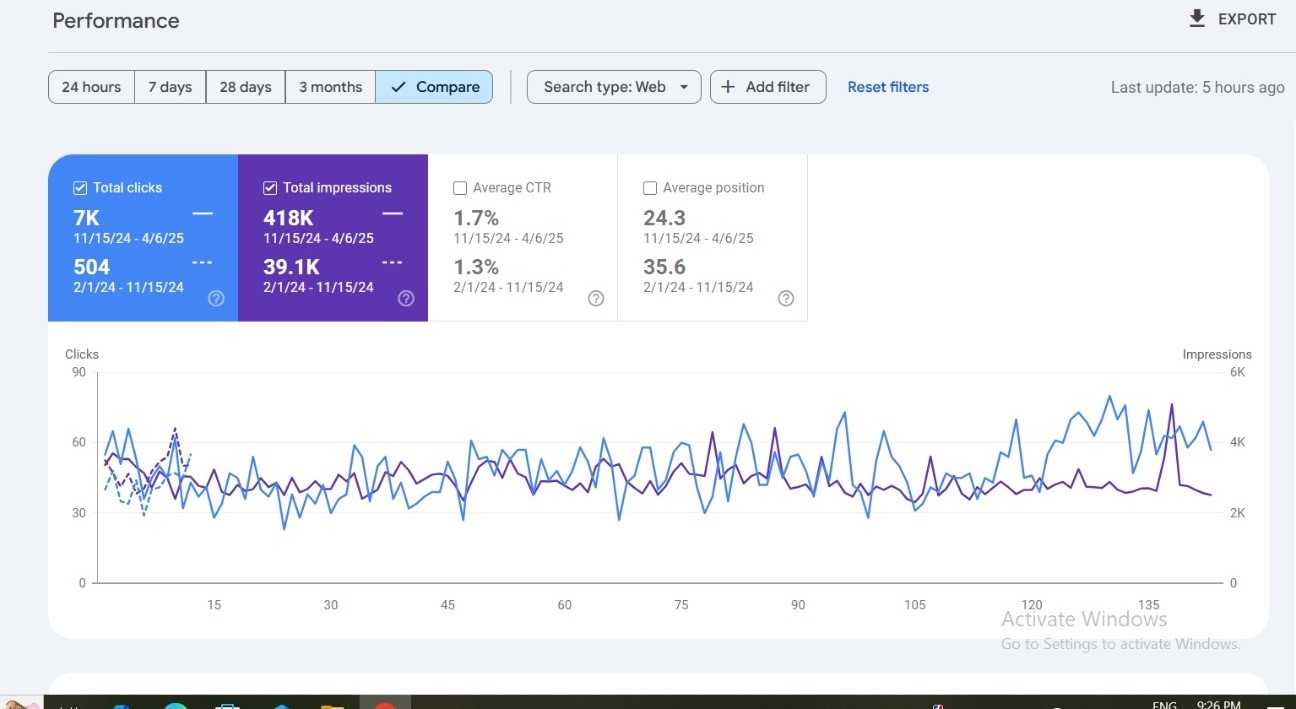 Google Search Console traffic growth screenshot